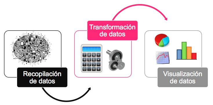 Automatización y representación visual de datos, por Bruno Borrás